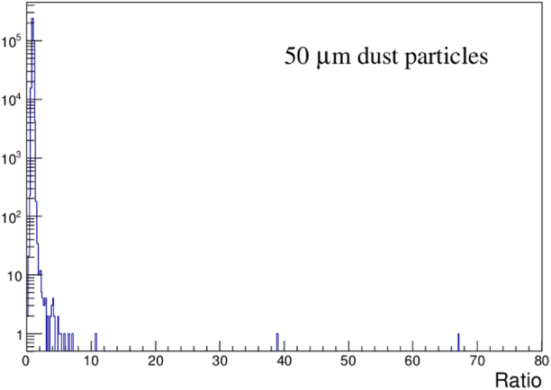 Micrometeroids Preliminary Study of the Impact of Micrometeoroids and Space/Orbital ...