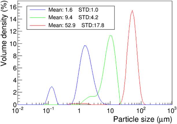 Micrometeroids Preliminary Study of the Impact of Micrometeoroids and Space/Orbital ...