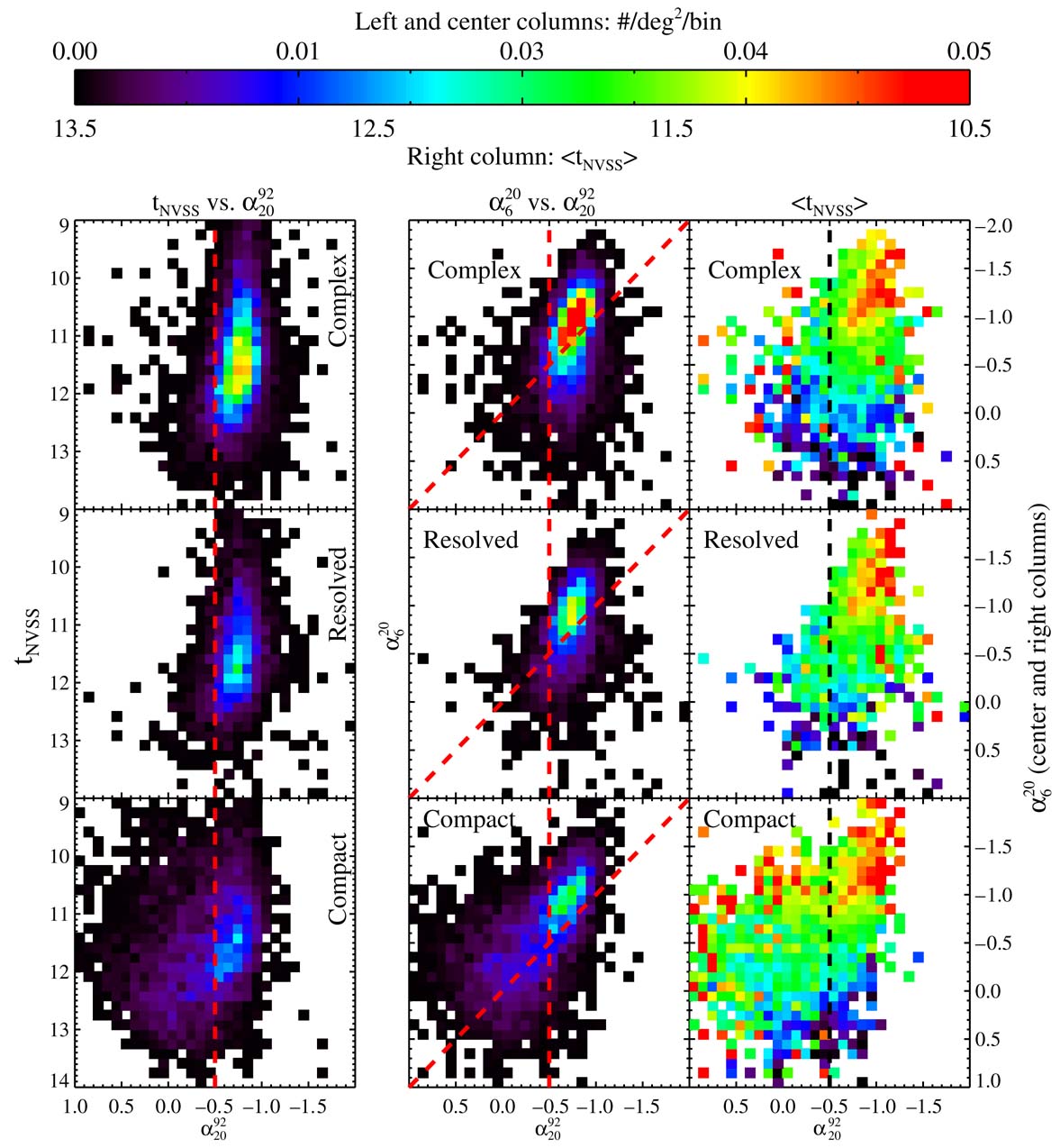 A UNIFIED CATALOG OF RADIO OBJECTS DETECTED BY NVSS, FIRST, WENSS, GB6
