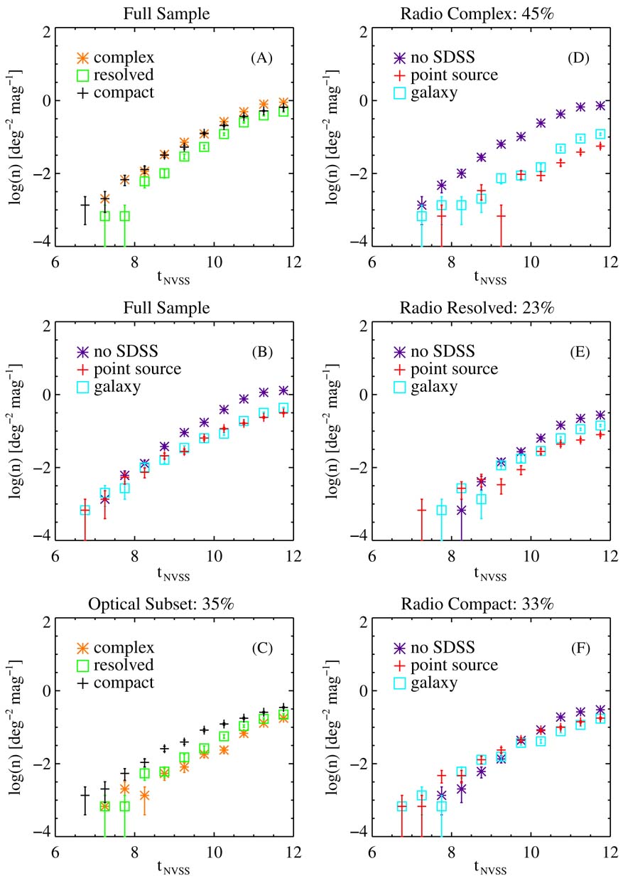 A UNIFIED CATALOG OF RADIO OBJECTS DETECTED BY NVSS, FIRST, WENSS, GB6