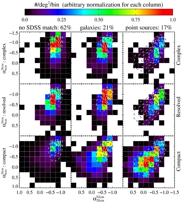 A UNIFIED CATALOG OF RADIO OBJECTS DETECTED BY NVSS, FIRST, WENSS, GB6