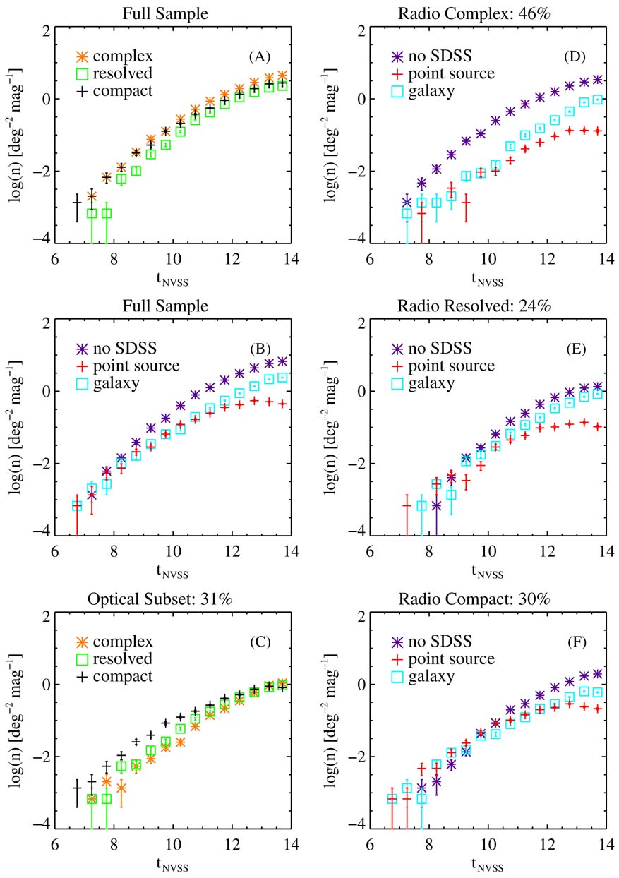 A UNIFIED CATALOG OF RADIO OBJECTS DETECTED BY NVSS, FIRST, WENSS, GB6