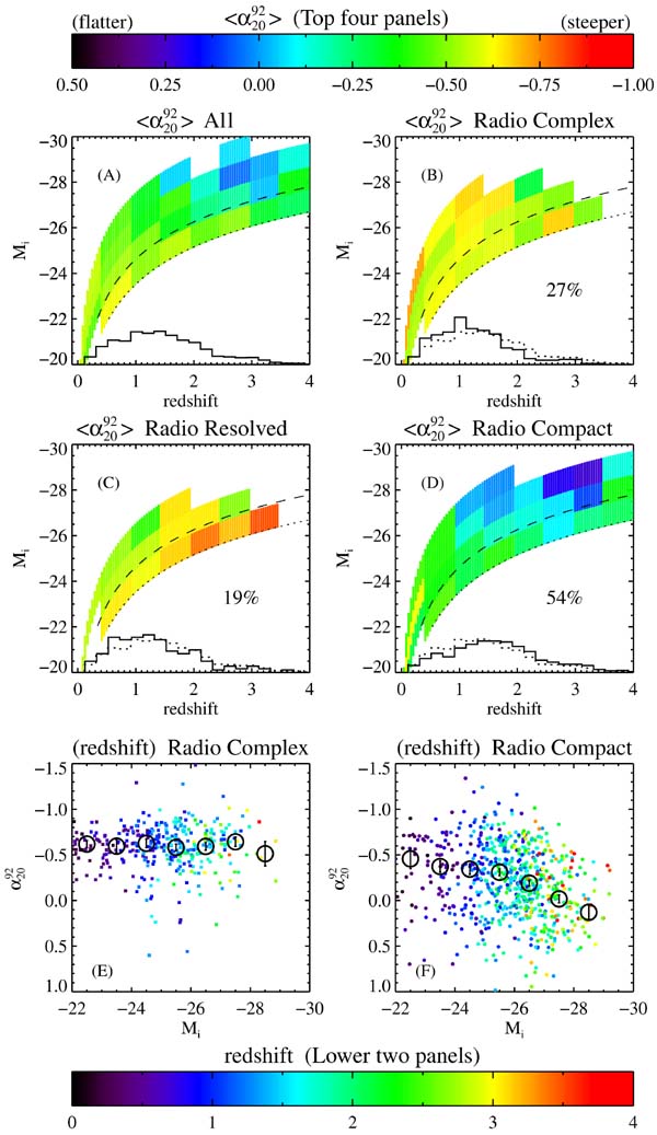 A UNIFIED CATALOG OF RADIO OBJECTS DETECTED BY NVSS, FIRST, WENSS, GB6