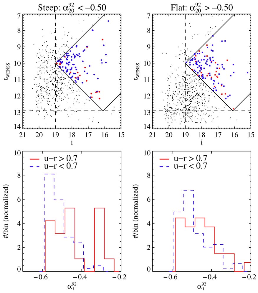 A UNIFIED CATALOG OF RADIO OBJECTS DETECTED BY NVSS, FIRST, WENSS, GB6