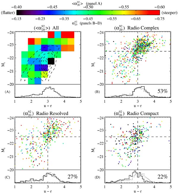 A UNIFIED CATALOG OF RADIO OBJECTS DETECTED BY NVSS, FIRST, WENSS, GB6