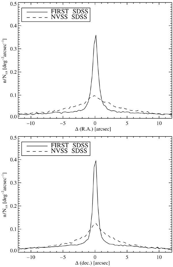 A UNIFIED CATALOG OF RADIO OBJECTS DETECTED BY NVSS, FIRST, WENSS, GB6