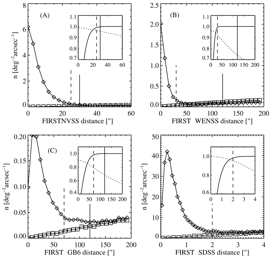 A UNIFIED CATALOG OF RADIO OBJECTS DETECTED BY NVSS, FIRST, WENSS, GB6