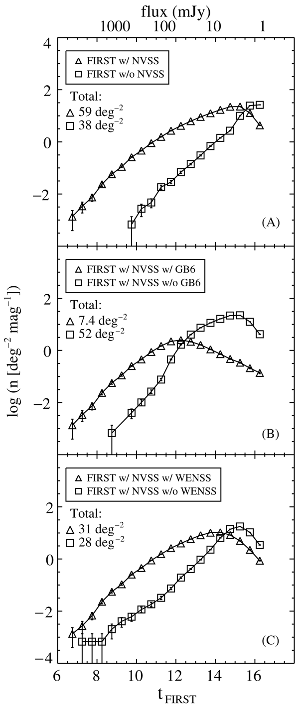 A UNIFIED CATALOG OF RADIO OBJECTS DETECTED BY NVSS, FIRST, WENSS, GB6