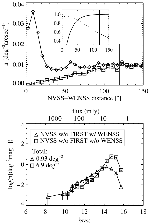 A UNIFIED CATALOG OF RADIO OBJECTS DETECTED BY NVSS, FIRST, WENSS, GB6
