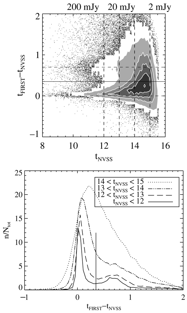 A UNIFIED CATALOG OF RADIO OBJECTS DETECTED BY NVSS, FIRST, WENSS, GB6
