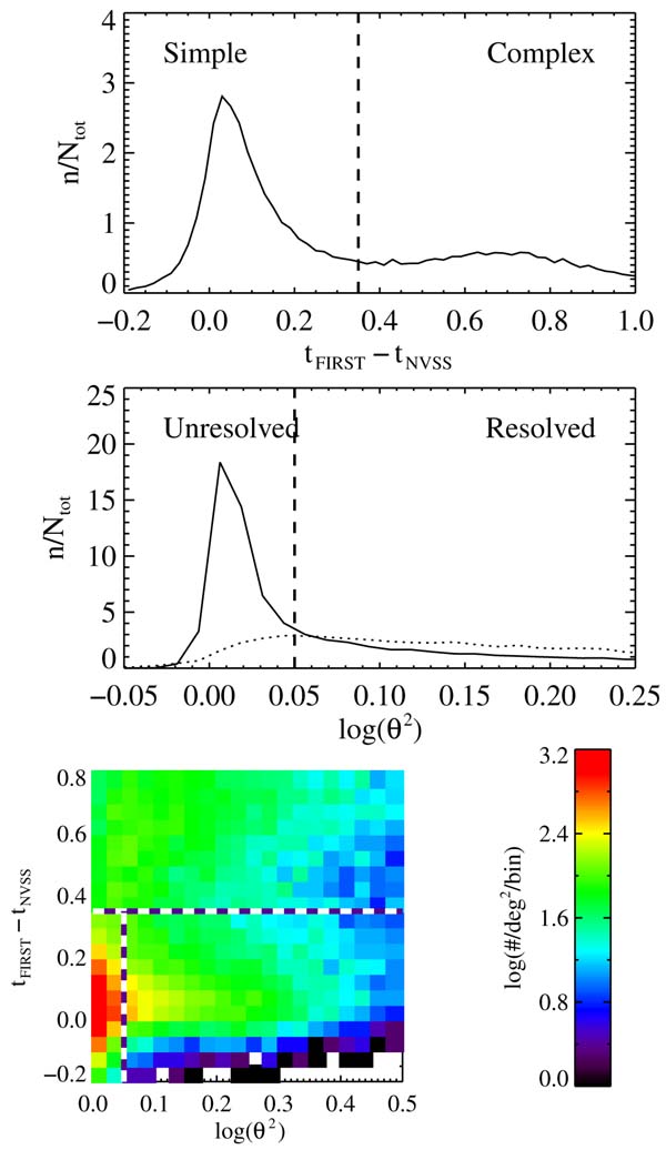 A UNIFIED CATALOG OF RADIO OBJECTS DETECTED BY NVSS, FIRST, WENSS, GB6