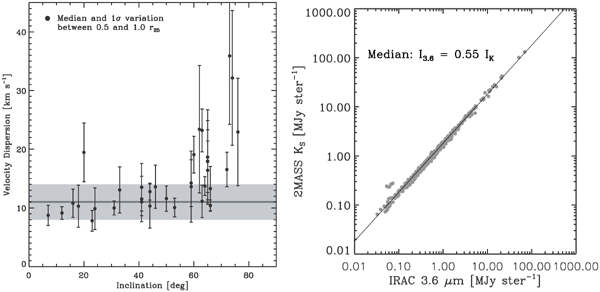 Figure 21. Refer to the following caption and surrounding text.