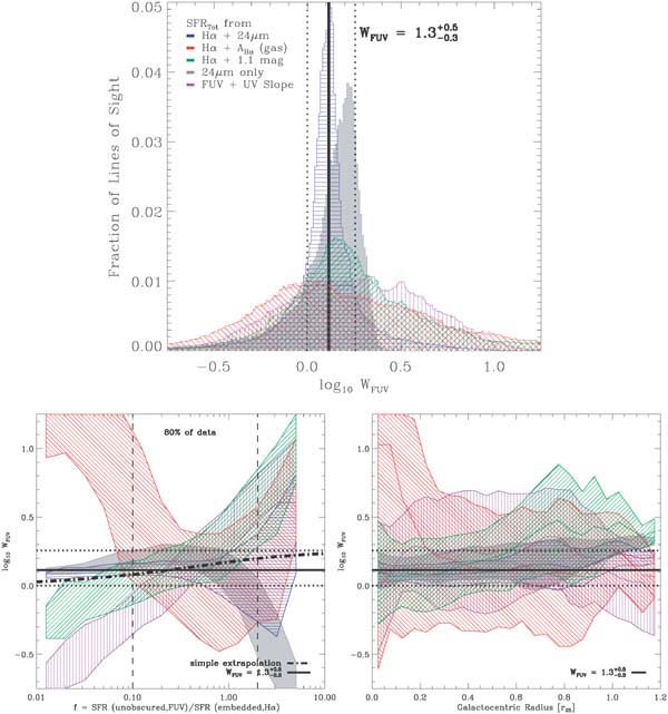 Figure 22. Refer to the following caption and surrounding text.