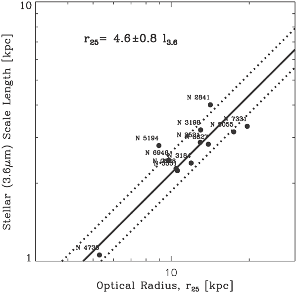 Figure 2. Refer to the following caption and surrounding text.