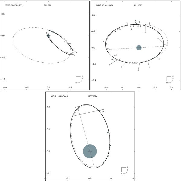 THE HIGH ANGULAR RESOLUTION MULTIPLICITY OF MASSIVE STARS - IOPscience