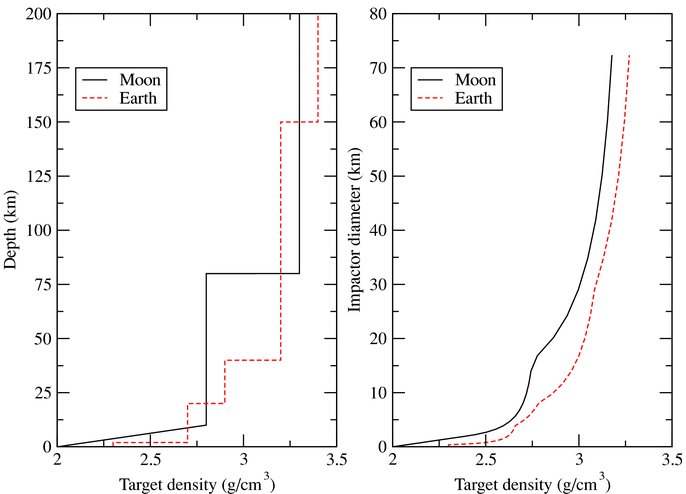 A NEW CHRONOLOGY FOR THE MOON AND MERCURY - IOPscience