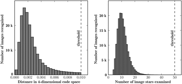 Figure 11. Refer to the following caption and surrounding text.