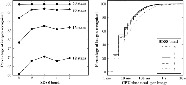 Figure 14. Refer to the following caption and surrounding text.