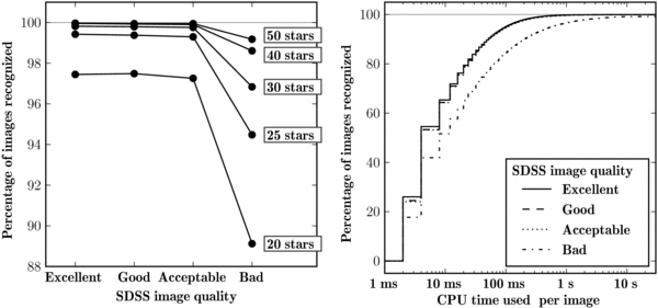Figure 15. Refer to the following caption and surrounding text.