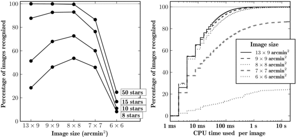 Figure 16. Refer to the following caption and surrounding text.