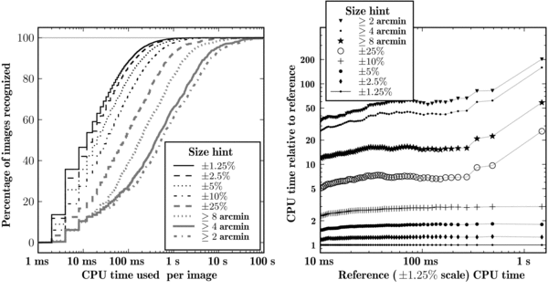 Figure 17. Refer to the following caption and surrounding text.