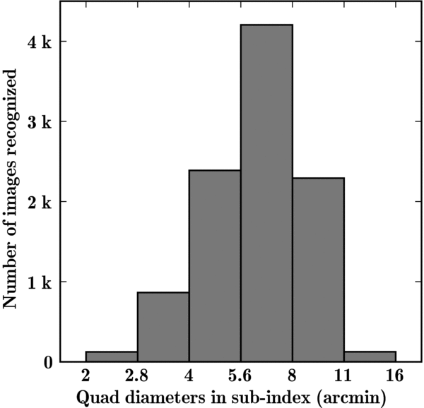 Figure 18. Refer to the following caption and surrounding text.