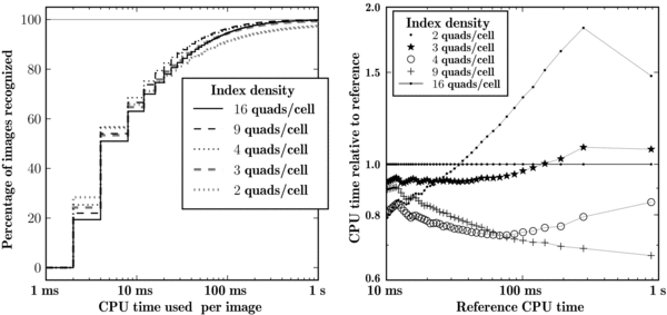 Figure 19. Refer to the following caption and surrounding text.