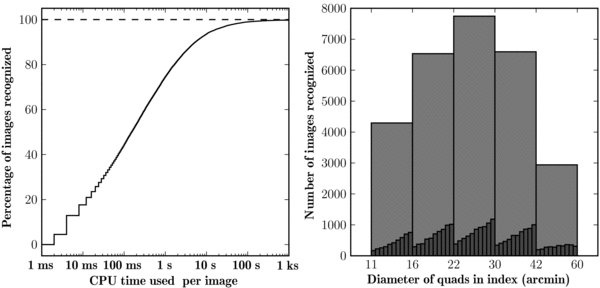 Figure 22. Refer to the following caption and surrounding text.