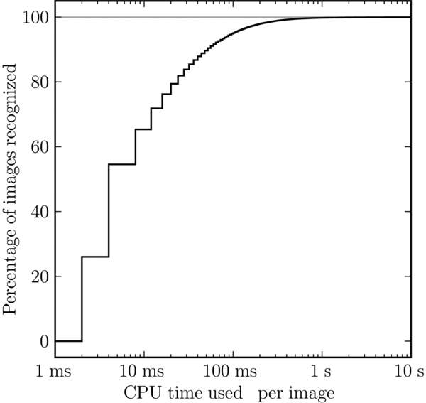 Figure 9. Refer to the following caption and surrounding text.