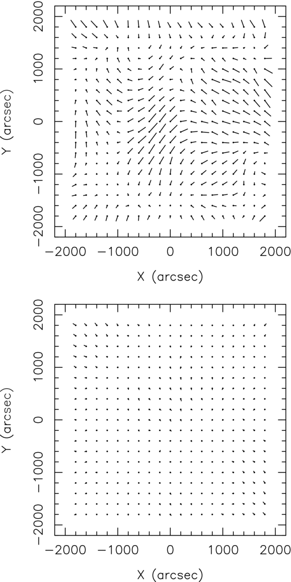 UCAC3 ASTROMETRIC REDUCTIONS IOPscience