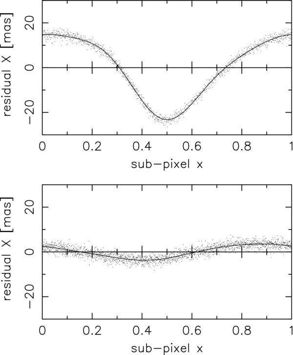 UCAC3 ASTROMETRIC REDUCTIONS IOPscience