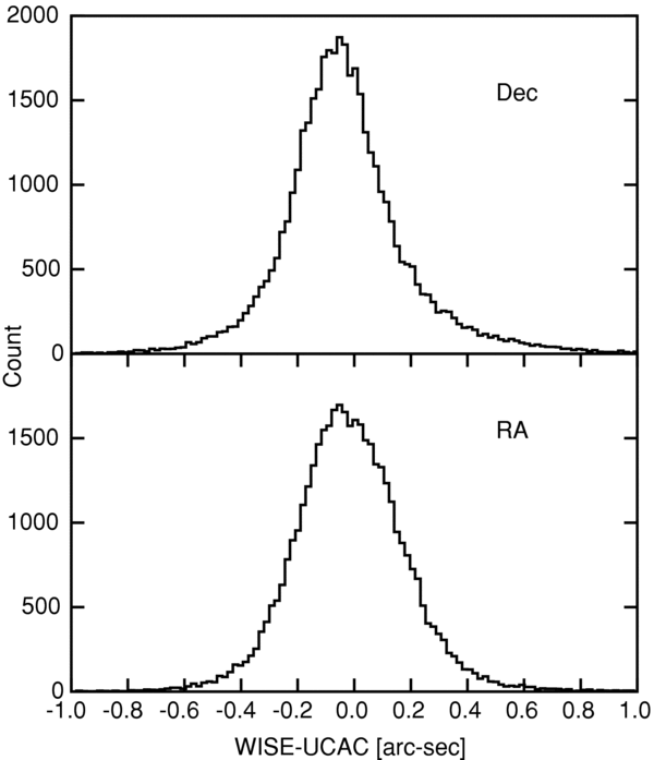 Figure 10. Refer to the following caption and surrounding text.
