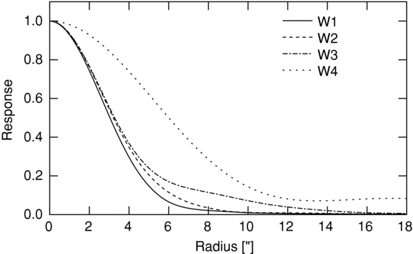 Figure 11. Refer to the following caption and surrounding text.