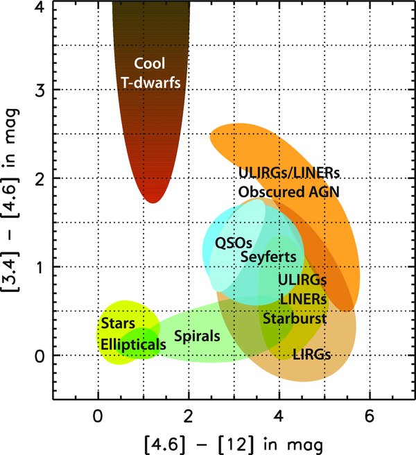 Figure 12. Refer to the following caption and surrounding text.