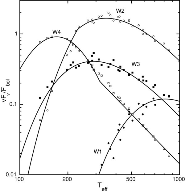 Figure 14. Refer to the following caption and surrounding text.