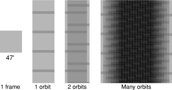 Figure 2. Refer to the following caption and surrounding text.