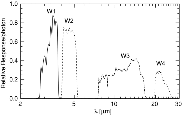 Figure 6. Refer to the following caption and surrounding text.