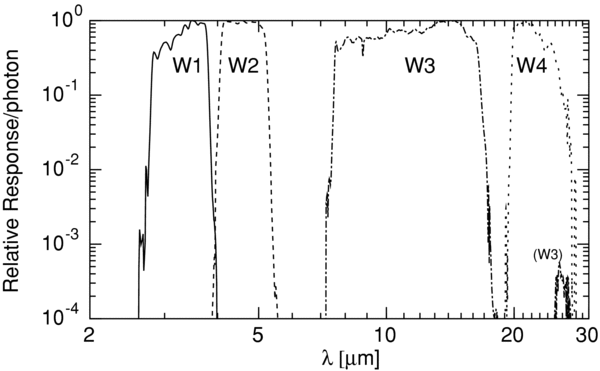 Figure 7. Refer to the following caption and surrounding text.