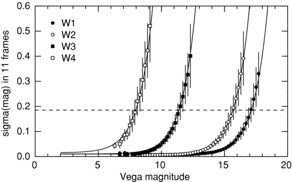 Figure 9. Refer to the following caption and surrounding text.