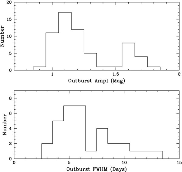 Figure 10. Refer to the following caption and surrounding text.