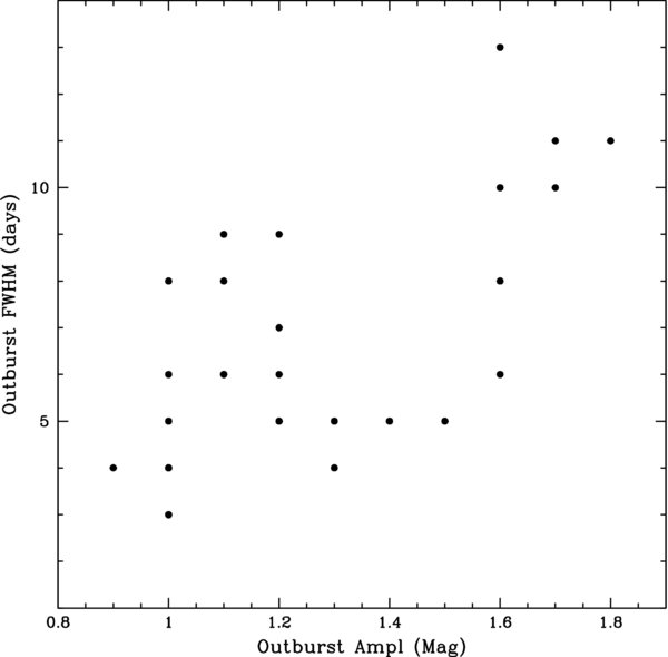 Figure 11. Refer to the following caption and surrounding text.