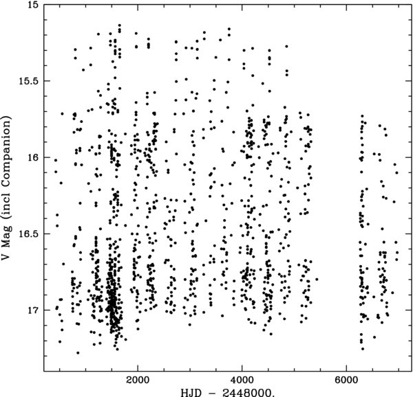 Figure 1. Refer to the following caption and surrounding text.