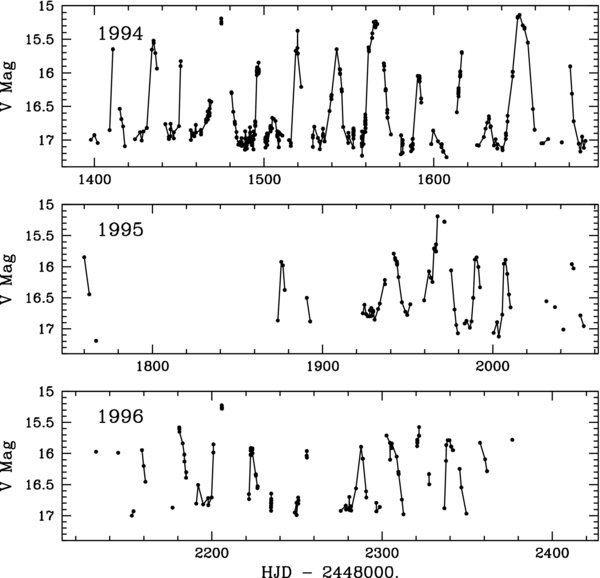 Figure 3. Refer to the following caption and surrounding text.