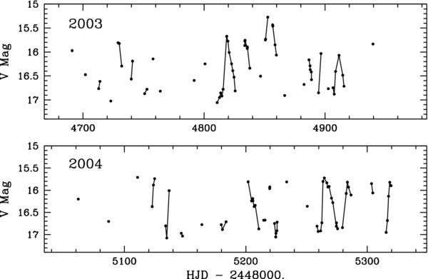 Figure 6. Refer to the following caption and surrounding text.