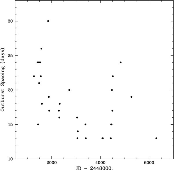 Figure 9. Refer to the following caption and surrounding text.