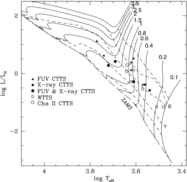 Figure 1. Refer to the following caption and surrounding text.