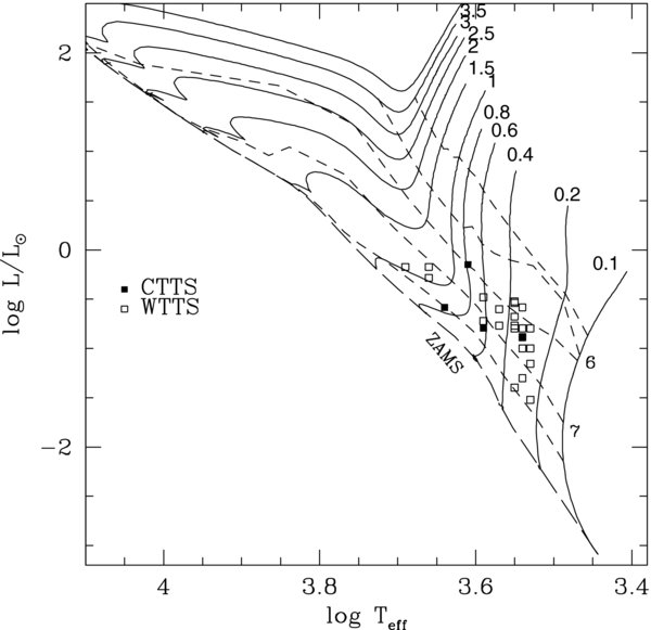 Figure 2. Refer to the following caption and surrounding text.