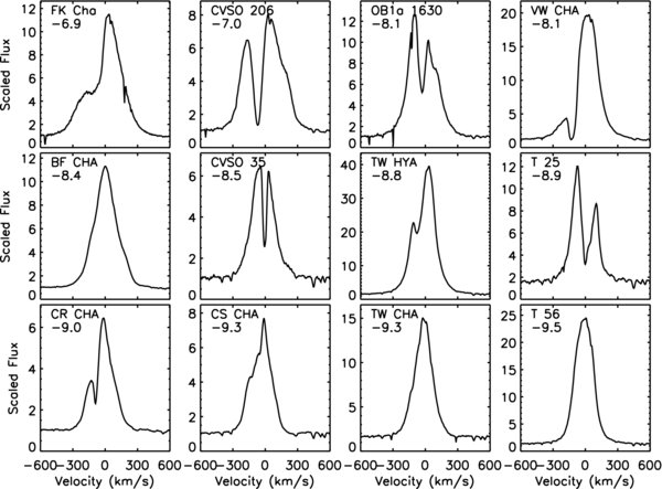 Figure 3. Refer to the following caption and surrounding text.