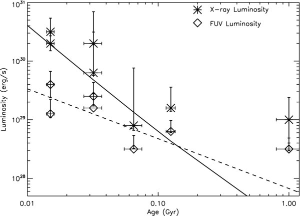 Figure 9. Refer to the following caption and surrounding text.