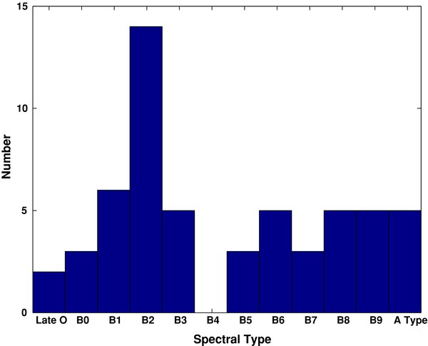 Figure 1. Refer to the following caption and surrounding text.